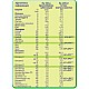 NESTLE Junior 1+ - млечна напитка за малки деца 700 г NESTLE Junior 1+ - млечна напитка за малки деца 700 г