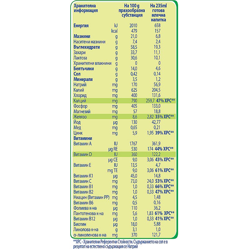 NESTLE Junior 1+ - млечна напитка за малки деца 350 г NESTLE Junior 1+ - млечна напитка за малки деца 350 г