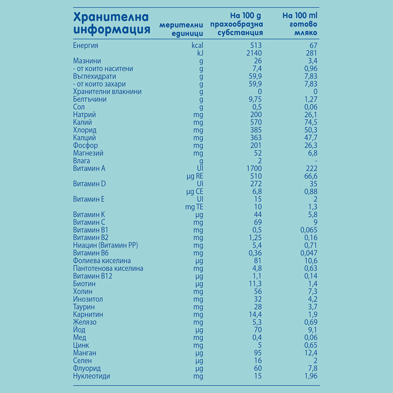 NAN H.A.1 Хипоалергенно мляко 0-6м. 400г NAN H.A.1 Хипоалергенно мляко 0-6м. 400г