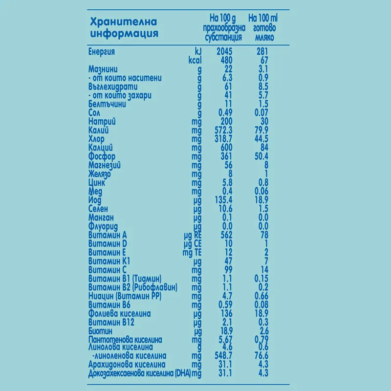 NAN 4 Преходно мляко 24м.+ 400г