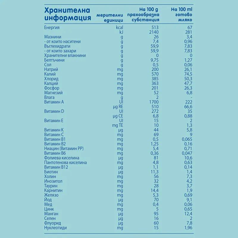 NAN H.A.1 Хипоалергенно мляко 0-6м. 400г
