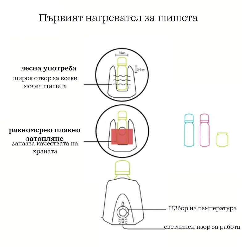 Уред за подгряване на шишета Thermobaby, Sandy brown