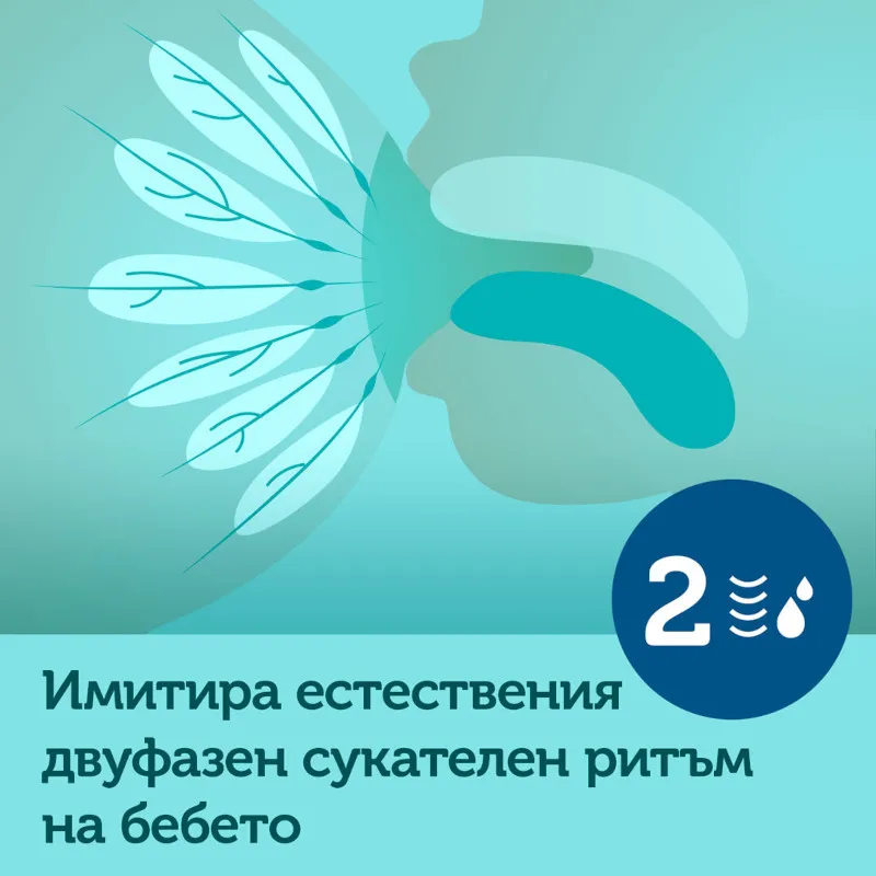 Canpol Електрическа помпа за кърма EASY & NATURAL Canpol Електрическа помпа за кърма EASY & NATURAL